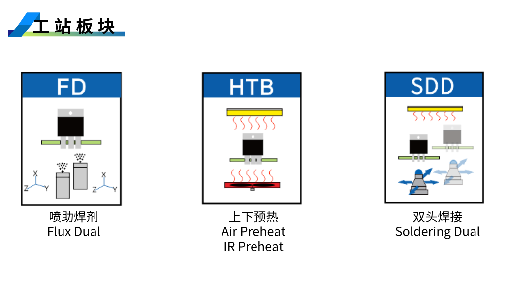 1753147919398659.png 三工站.png